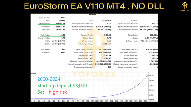 EuroStorm EA V1.10