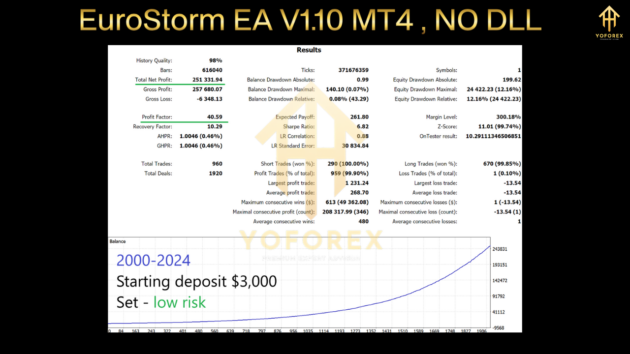 EuroStorm EA V1.10