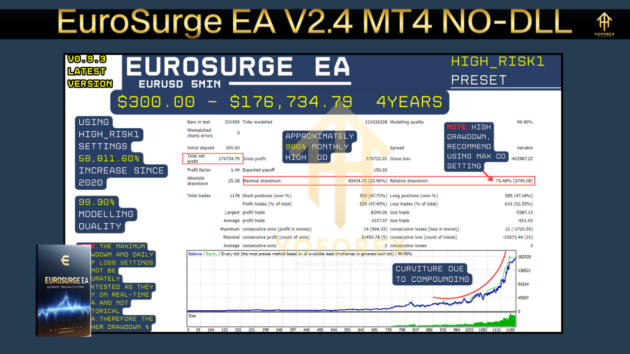 EuroSurge EA V2.4 MT4