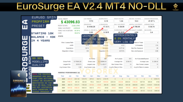 EuroSurge EA V2.4 MT4