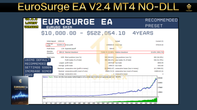 EuroSurge EA V2.4 MT4