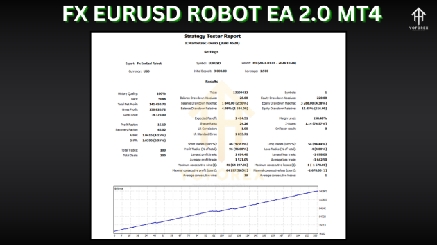 FX EurUsd Robot EA 2.0