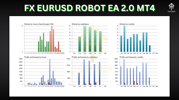 FX EurUsd Robot EA 2.0