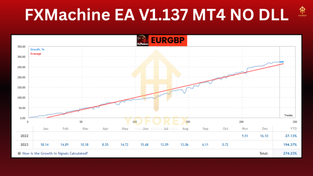 FXMachine EA V1.137