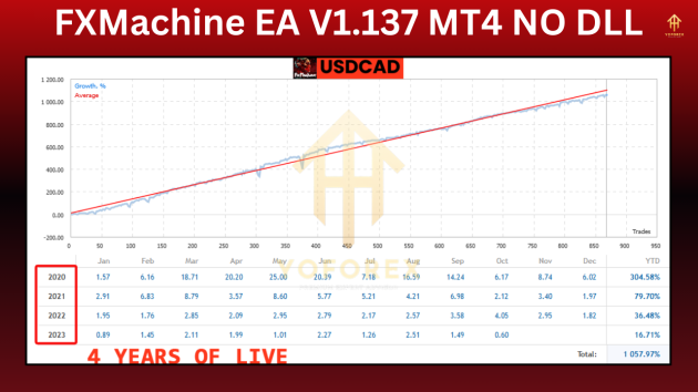 FXMachine EA V1.137