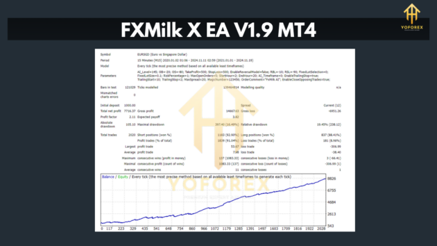 FxMilk X EA V1.9 MT4