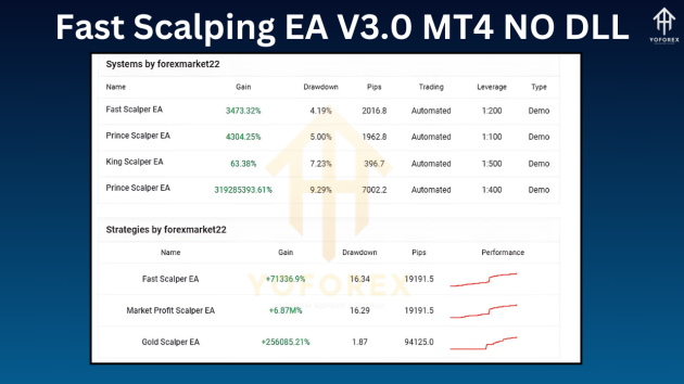 Fast Scalping EA V3.0