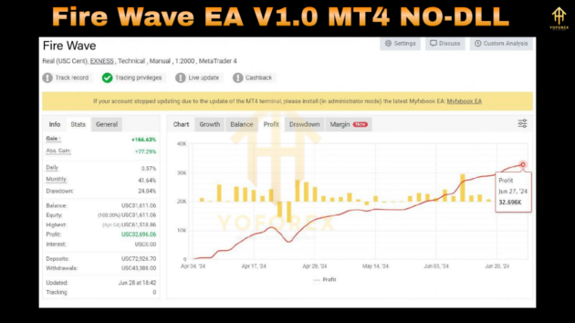 Fire Wave EA V1.0