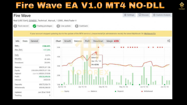 Fire Wave EA V1.0