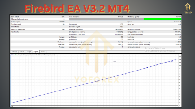 Firebird EA V3.2