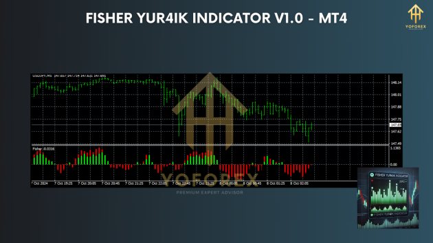 Fisher Yur4ik Indicator V1.0 MT4