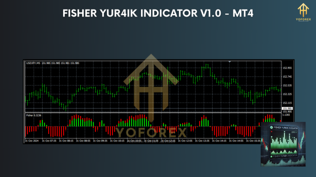 Fisher Yur4ik Indicator V1.0 MT4