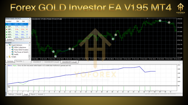 Forex GOLD Investor EA V1.95