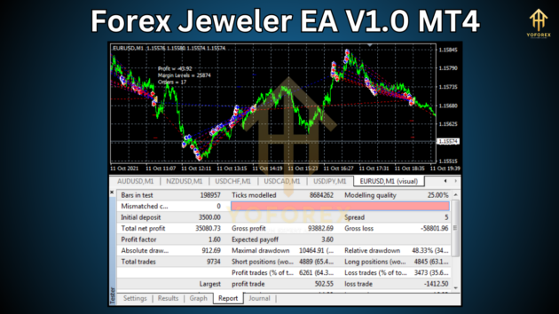 Forex Jeweler EA V1.0