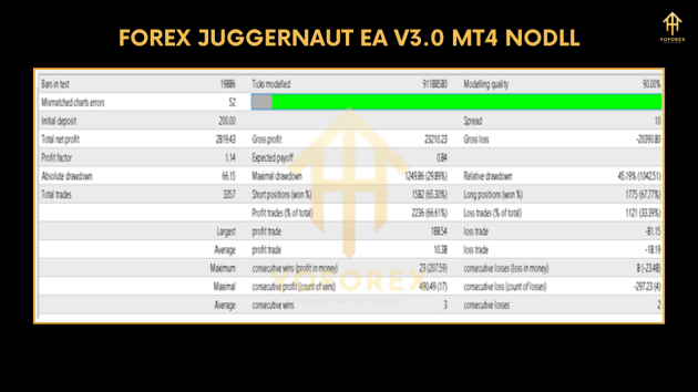 Forex Juggernaut EA V3.0