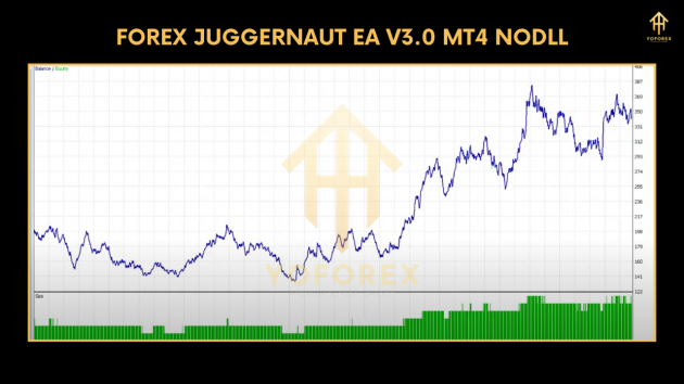 Forex Juggernaut EA V3.0