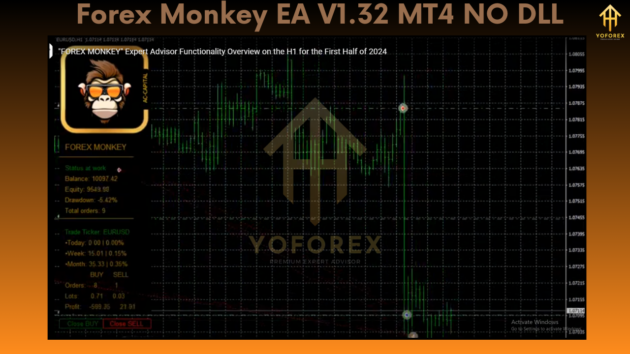 Forex Monkey EA V1.32