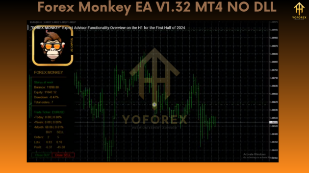 Forex Monkey EA V1.32