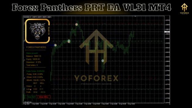 Forex Panthers PRT EA V1.31