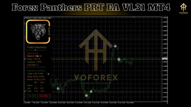 Forex Panthers PRT EA V1.31