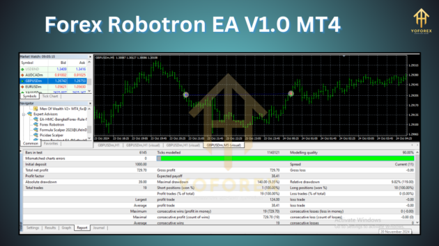 Forex Robotron EA V1.0