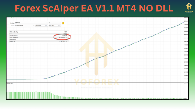 Forex ScAIper EA V1.1