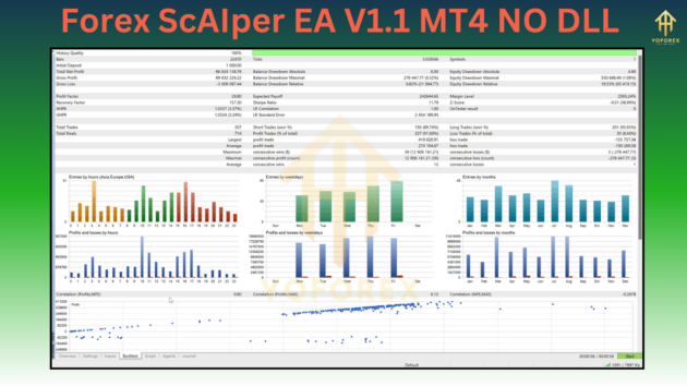 Forex ScAIper EA V1.1