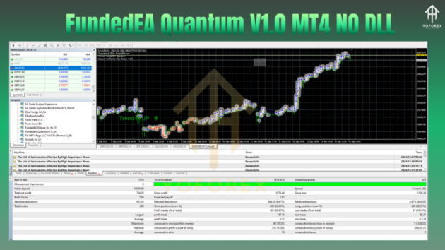 FundedEA Quantum EA