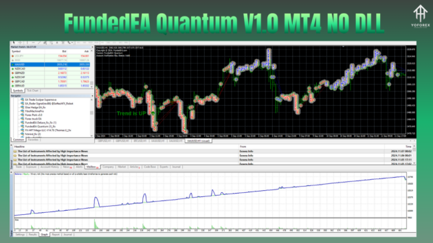 FundedEA Quantum EA