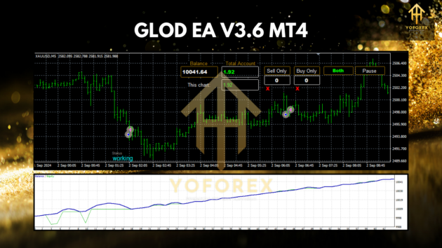 GLOD EA V3.6 MT4