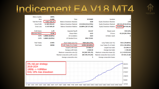 Indicement EA V1.8