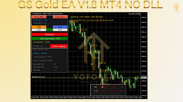 GS Gold EA V1.8