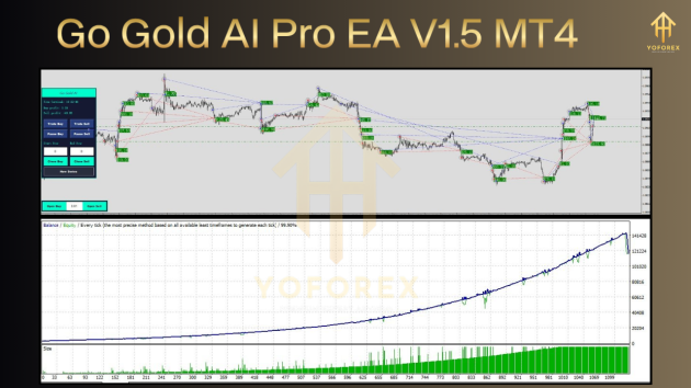 Go Gold AI Pro EA V1.5