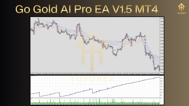 Go Gold AI Pro EA V1.5