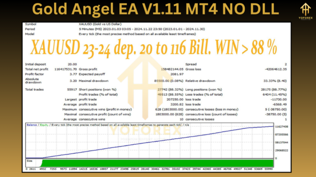 Gold Angel EA V1.11