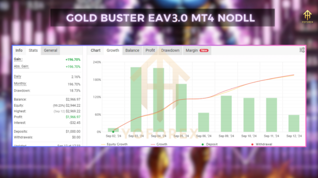 Gold Buster EA V3.0