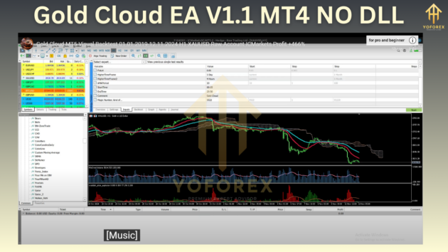 Gold Cloud EA V1.1