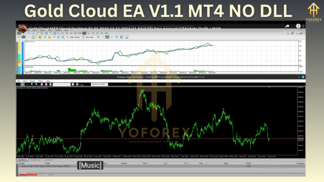 Gold Cloud EA V1.1