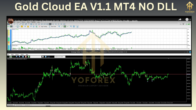 Gold Cloud EA V1.1