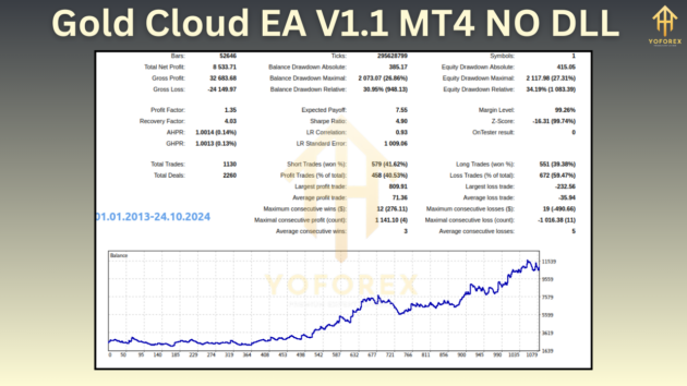 Gold Cloud EA V1.1