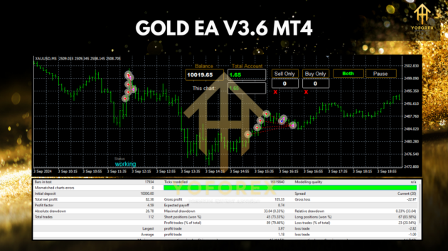 GOLD EA V3.6