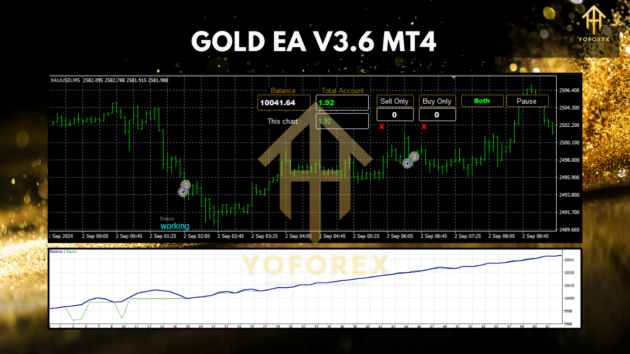 GOLD EA V3.6