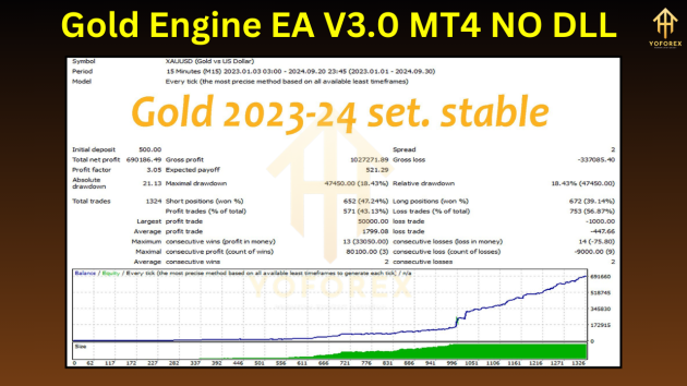 Gold Engine EA V1.10