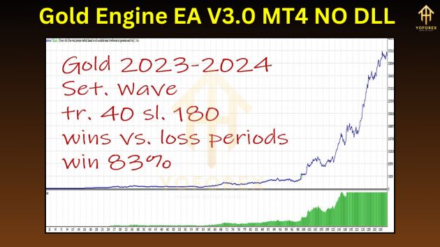 Gold Engine EA V1.10