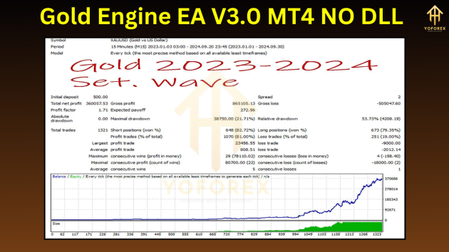 Gold Engine EA V1.10