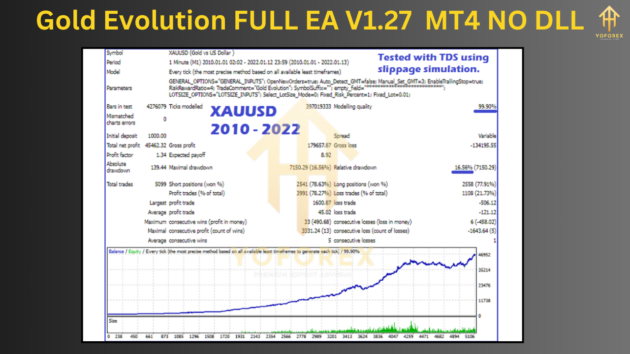 Gold Evolution FULL EA V1.27