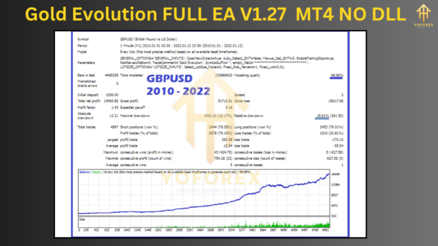 Gold Evolution FULL EA V1.27