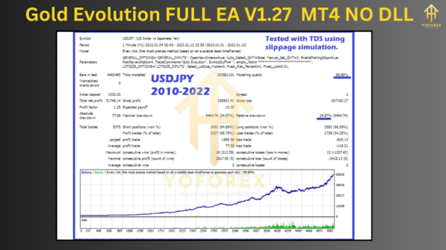 Gold Evolution FULL EA V1.27