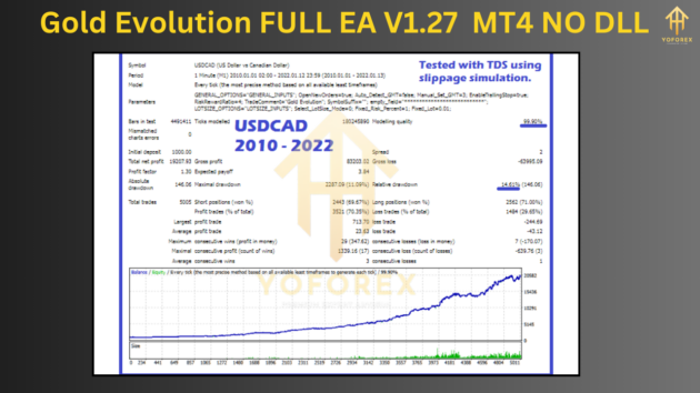 Gold Evolution FULL EA V1.27