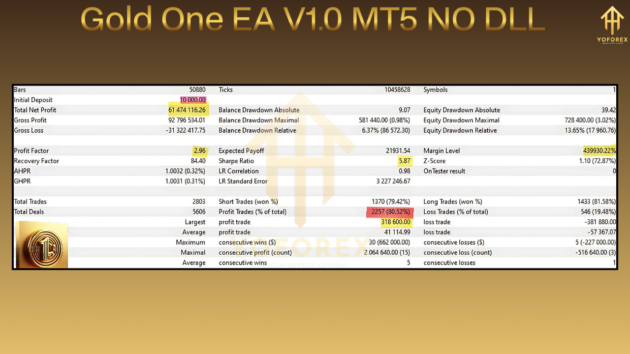 Gold One EA V1.0